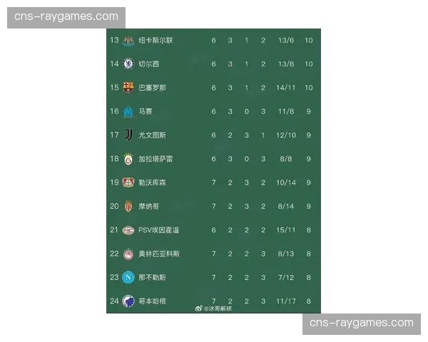 欧足联研讨2026-27赛季欧冠新赛制细节，小组赛“瑞士轮”引关注