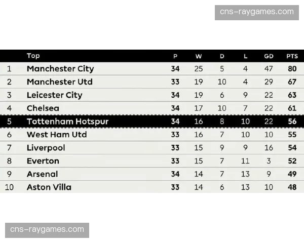 “通讯：从0-2到3-2，复盘切尔西对阵热刺的史诗级逆转”